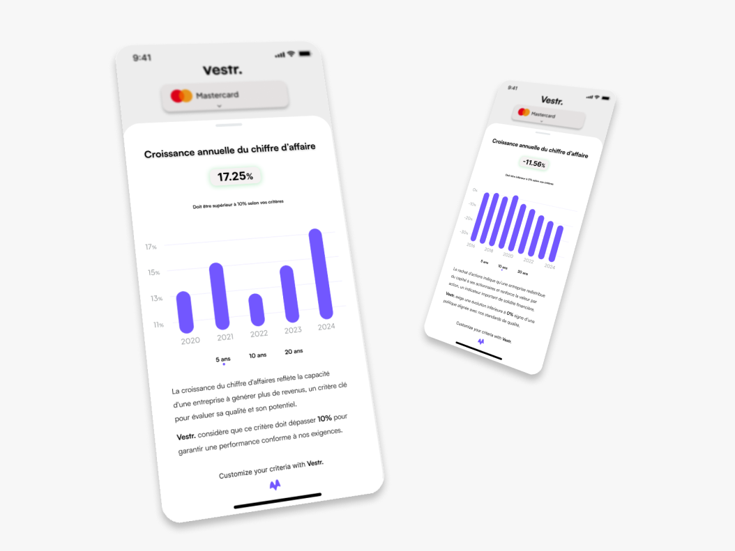 7 key financial metrics